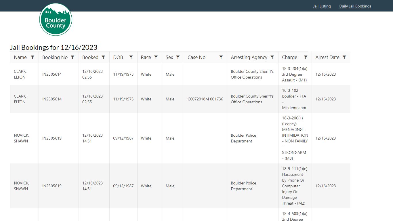 Jail Bookings for 12/6/2023 - Boulder County